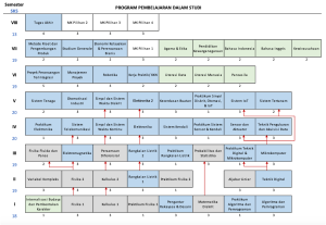 Kurikulum Teknik Elektro Telkom University Surabaya | Standar ...